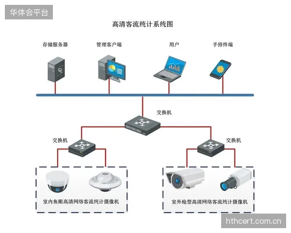 当云分发能清晰统计每个机位的观看数时，为何赛事版权方仍在坚持“一口价”打包售卖？